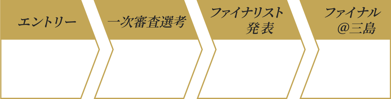 大会スケジュールの流れ