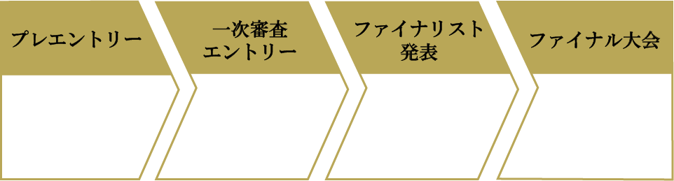 大会スケジュール